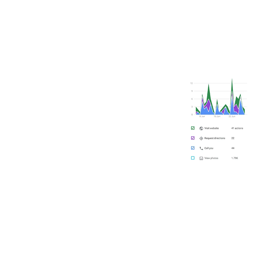 search analysis chart cutout