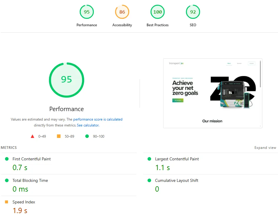 page speed insights page score
